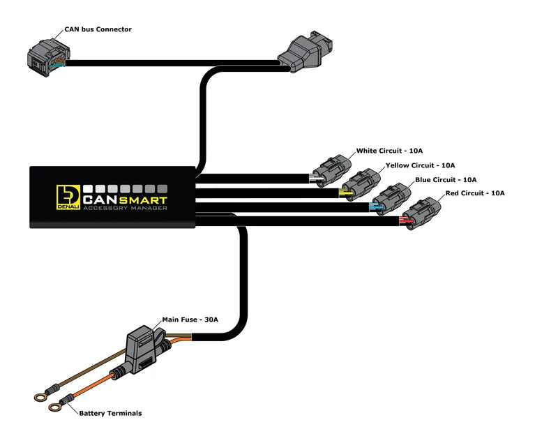 DENALI | Denali CANsmart Controller GEN II - BMW K1600 / S1000XR / F850GS Series