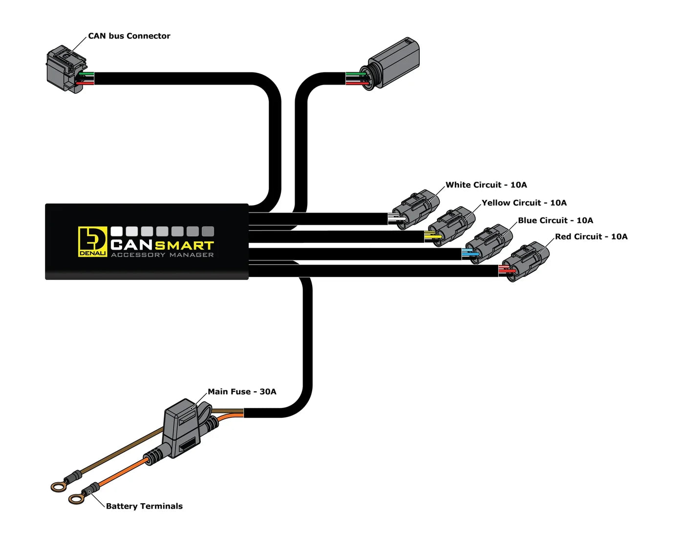 DENALI | Denali CANsmart Controller GEN II - BMW R1200LC & R1250 Series