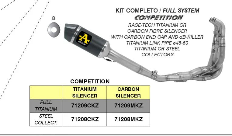 ARROW EXHAUST | Kawasaki ZX-6R 2019-2020 | COMPETITION "FULL TITANIUM" with Titanium Silencer | 71209CKZ