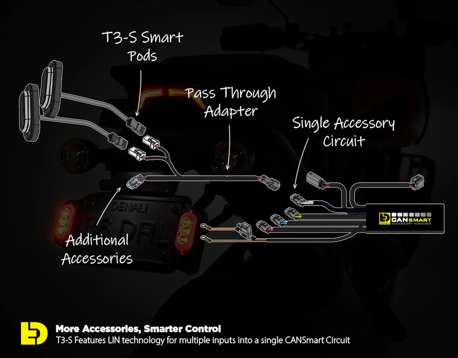 DENALI | DENALI TST T3-S Smart LED Brake Lights & Switchback Turn Signals for Motorcycles – Rear