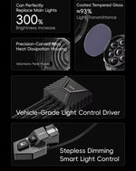 SMNU | SMNU VF01  180W  Front Motorcycle CIP67 Waterproof Headlight With 7 Lens For ADV