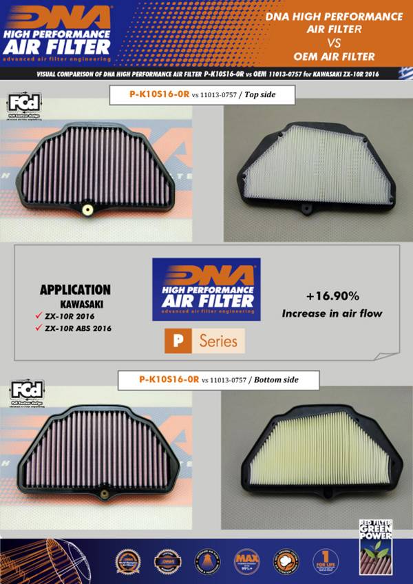 ZX 10R DNA Air Filter (2016-2023) -P-K10S16-0R