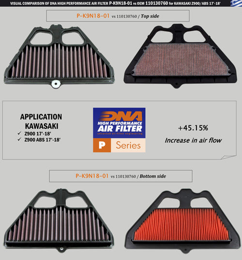 Kawasaki Z900 (17-25) DNA Air Filter