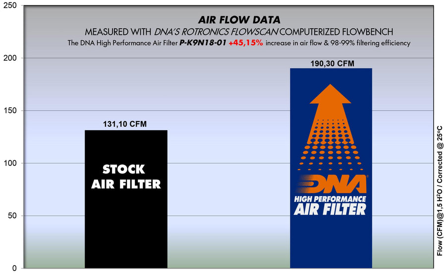 Kawasaki Z900 (17-25) DNA Air Filter