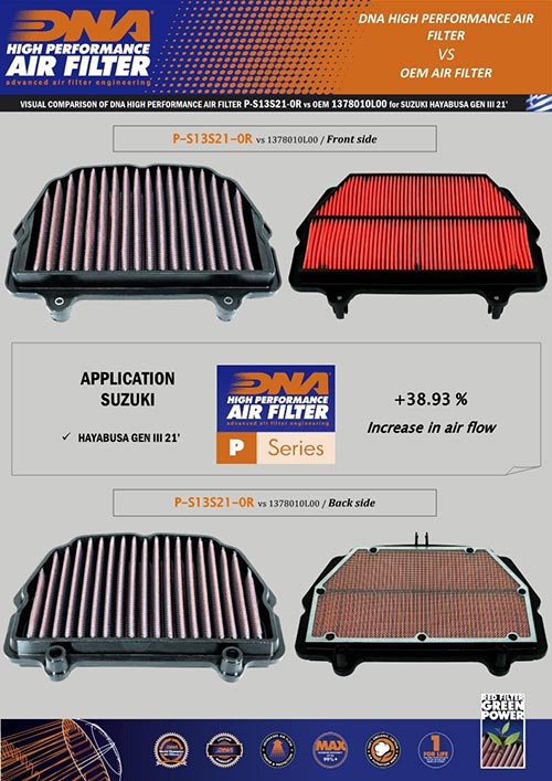 DNA Air Filter for Hayabusa Gen 3 (2021-2024)