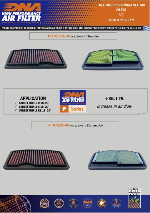 DNA Air Filter for Street Triple 765 (2017-2024)