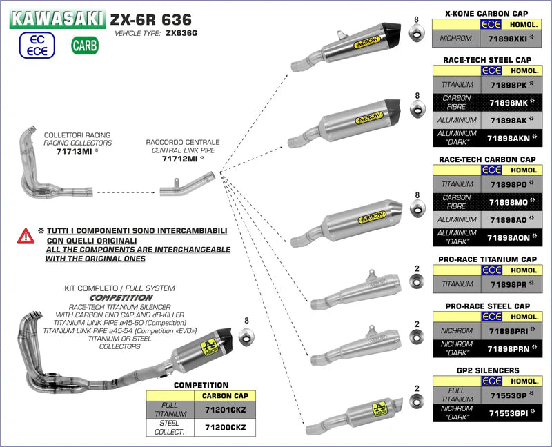ARROW EXHAUST | Kawasaki ZX-6R 2019-2020 | COMPETITION "FULL TITANIUM" with Titanium Silencer | 71209CKZ