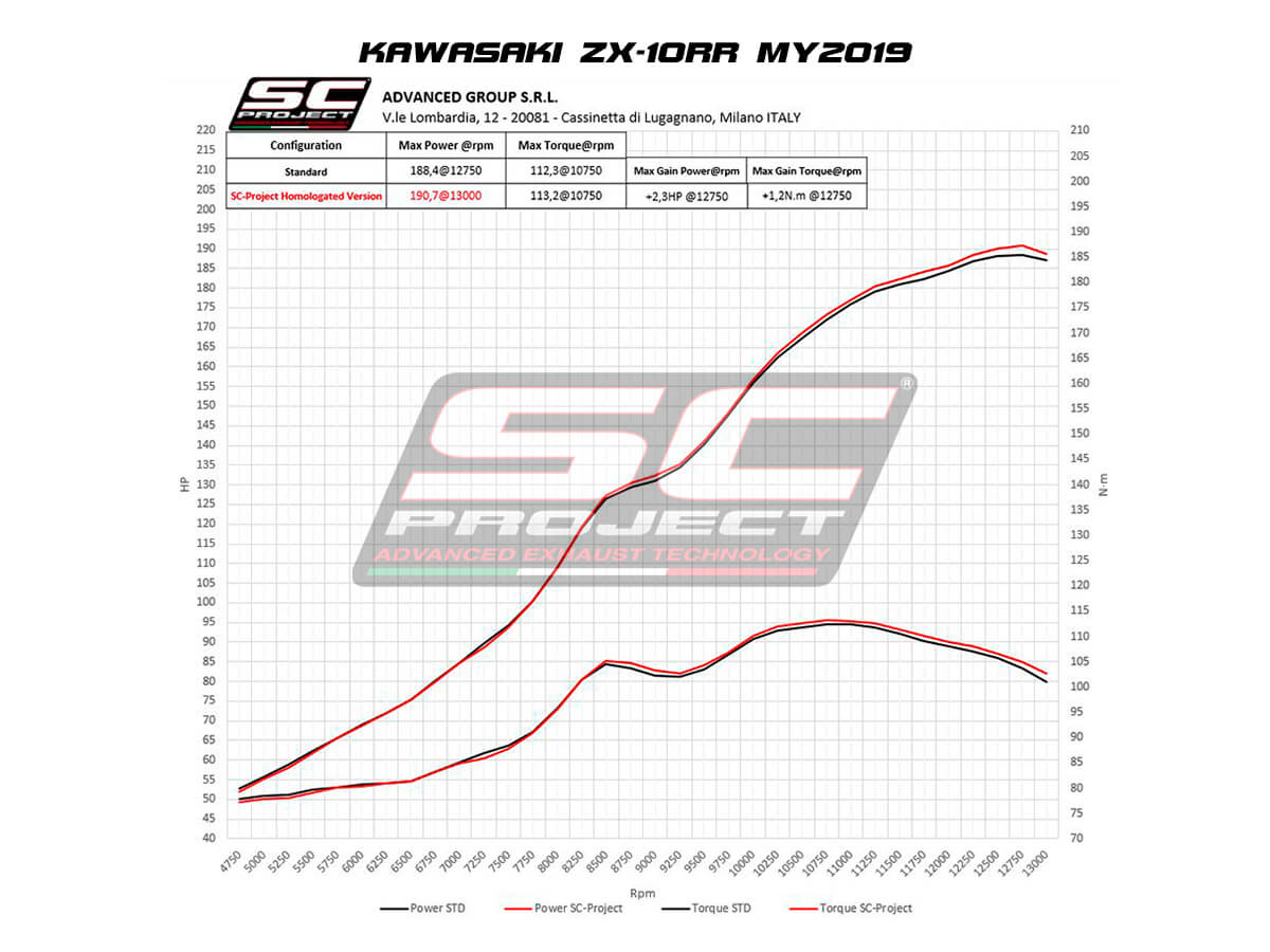 SC Project Exhaust SC1-R Titanium (2016-2020) for ZX 10R
