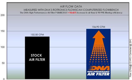 BMW F 750 GS (16-23) DNA Air Filter