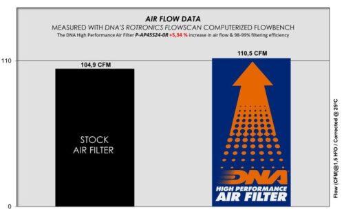 Dna Air Filter For Aprilia RS 457