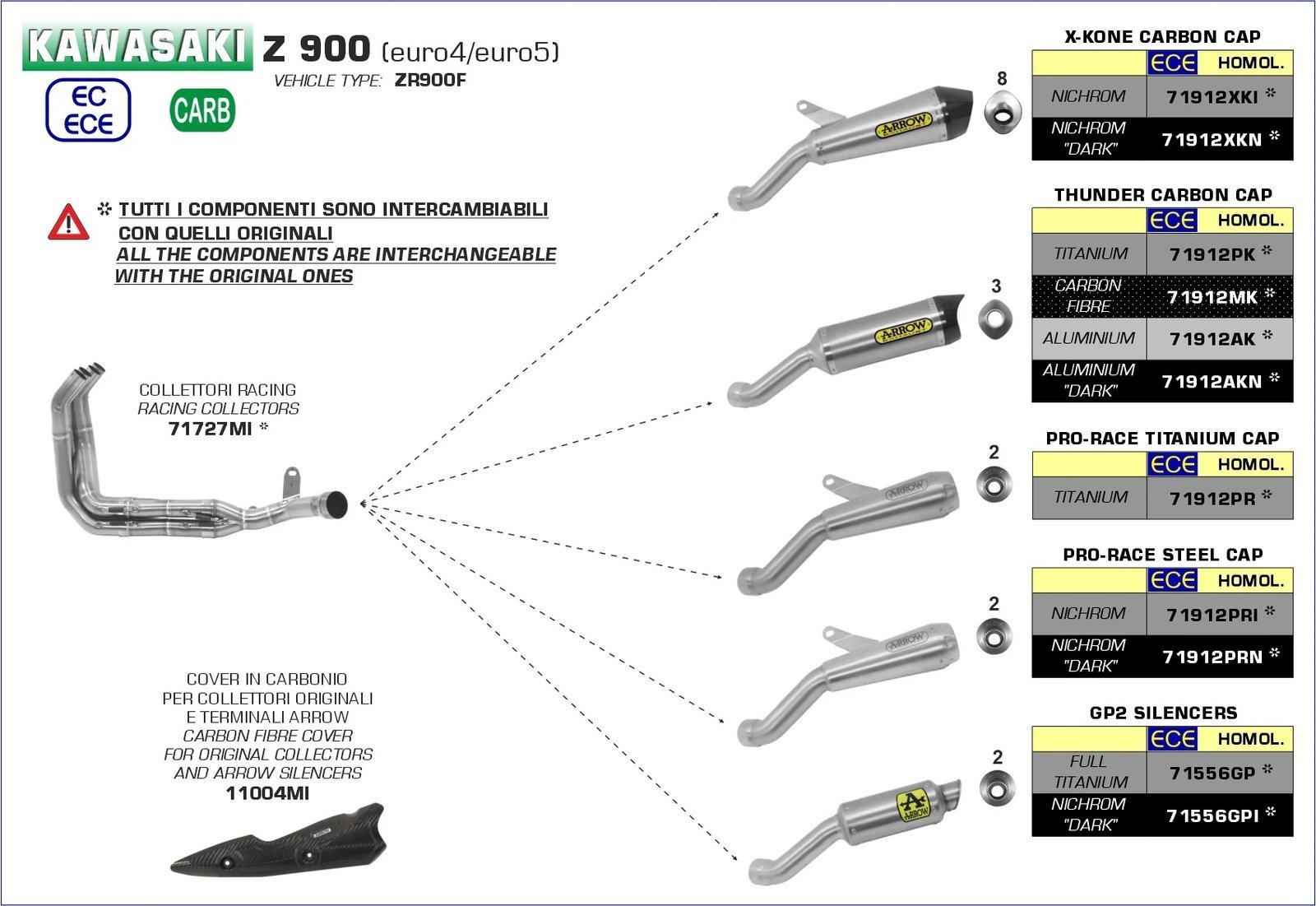 71912PRI | Kawasaki | Z 900 | 2020 - 2024 | Arrow | Exhaust race pro SS (STEEL)