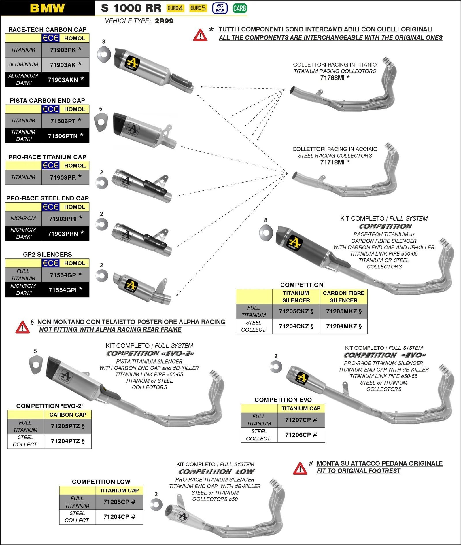 71903PRI | BMW | S1000RR | 2019 - 2025 | Arrow | Exhaust race pro SS - Image 2