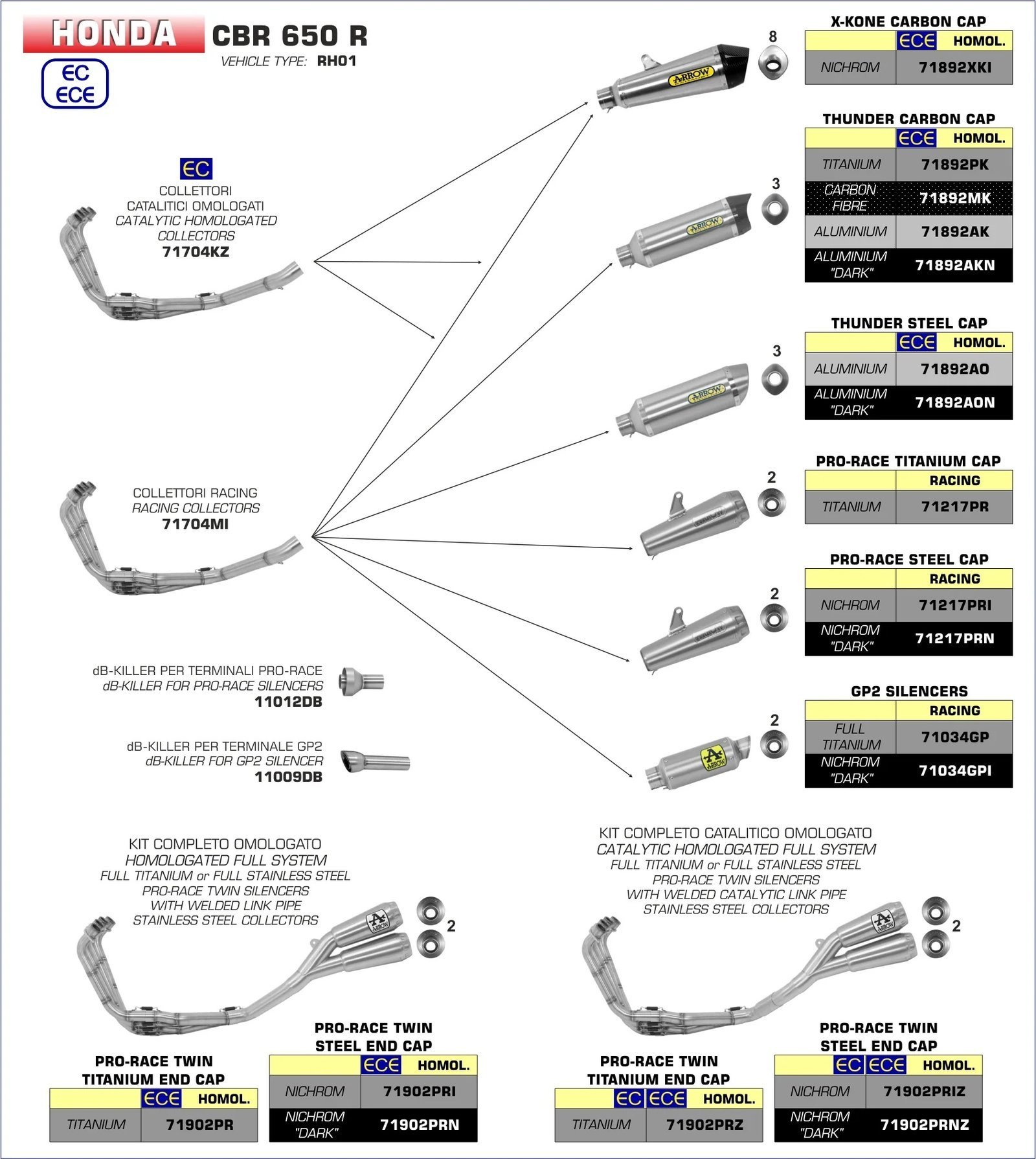71217PRI | Honda | CBR650R | 2019 - 2023 | Arrow | Exhaust race pro SS - Image 2