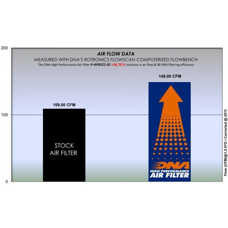 P-AP6S21-01 | APRILIA | RS660 | DNA | AIR FILTER - Image 2