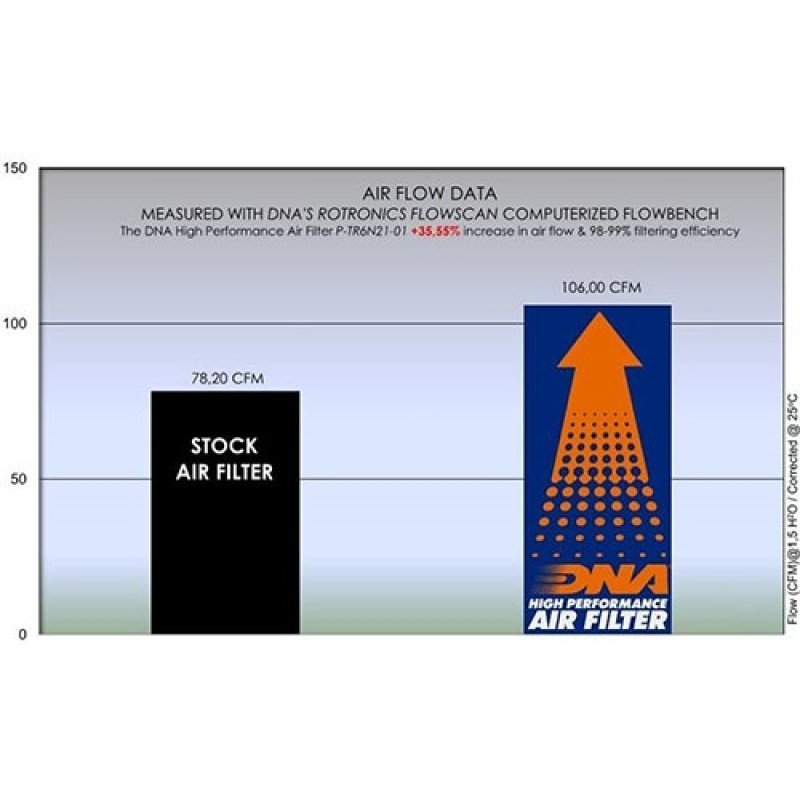 P-TR6N21-01 | TRIUMPH | TRIDENT 660 | DNA | AIR FILTER - Image 2
