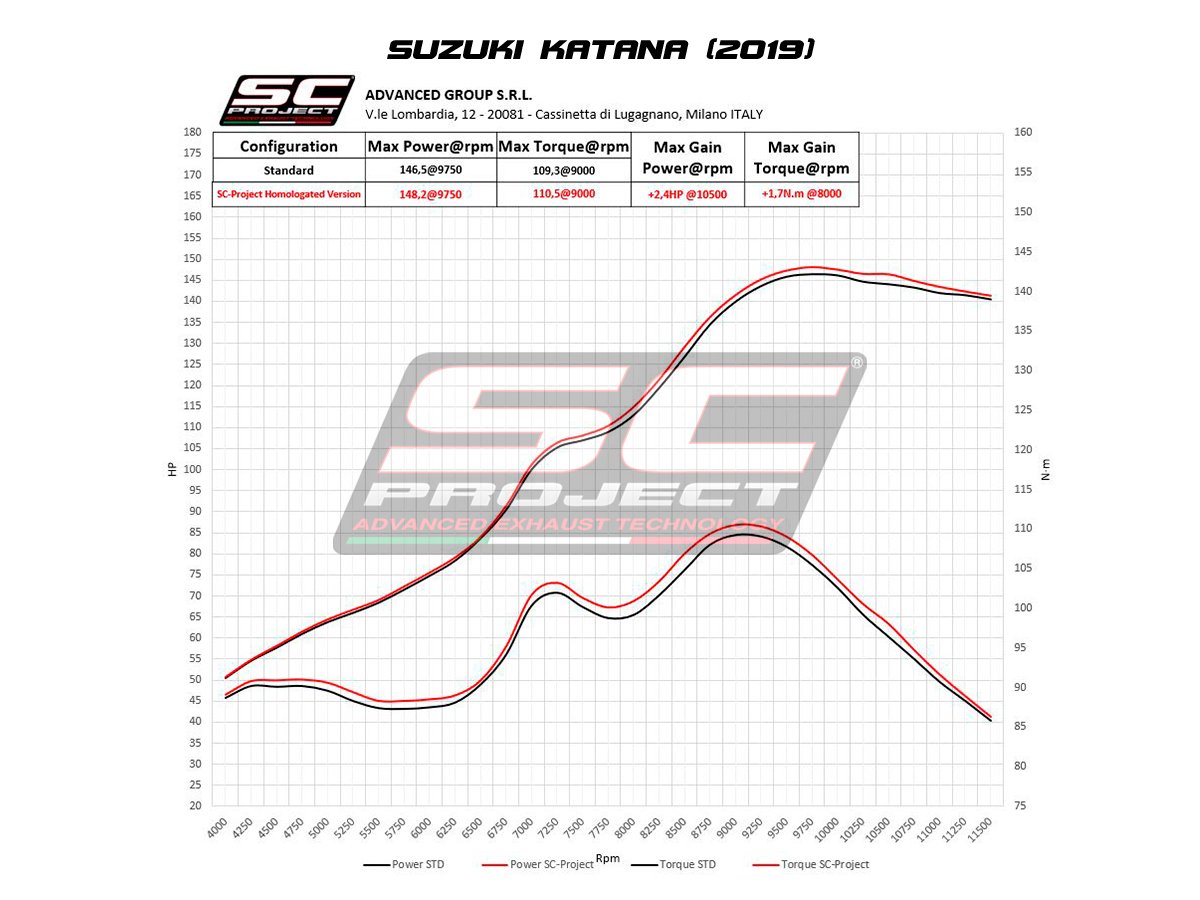 SC Project Performance Exhaust for Suzuki Katana S1 Muffler, Stainless Steel, with Carbon fiber end cap - Image 3