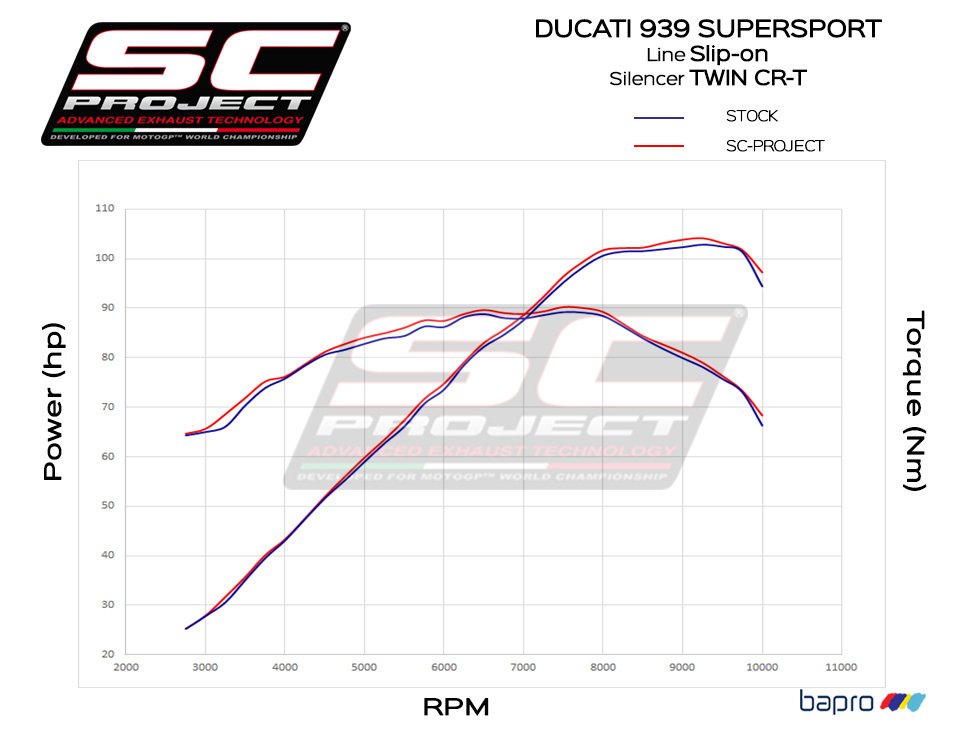SC Project Performance Exhaust for Ducati SuperSport 939 (2017-2020) Twin CR-T double overlapping Exhaust, Titanium - Image 5