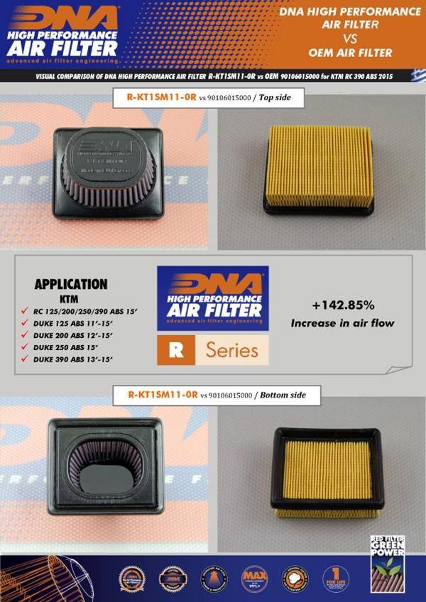 DNA High Performance Air Filter for KTM RC200 (2014-2021) - Image 2